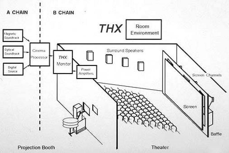 THX Kinoraum